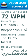 Scorecard for user firephoenixx115