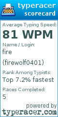 Scorecard for user firewolf0401