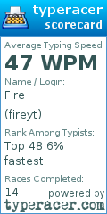 Scorecard for user fireyt