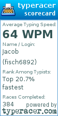 Scorecard for user fisch6892