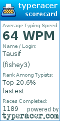Scorecard for user fishey3