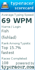 Scorecard for user fishlad