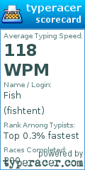 Scorecard for user fishtent