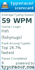 Scorecard for user fishynugs