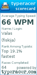 Scorecard for user fiskija