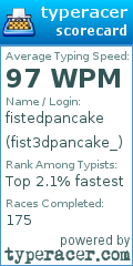 Scorecard for user fist3dpancake_