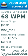 Scorecard for user fite_me