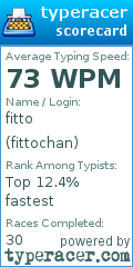 Scorecard for user fittochan