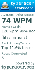 Scorecard for user fitzsimmons
