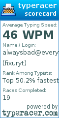 Scorecard for user fixuryt