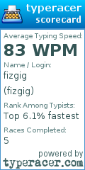 Scorecard for user fizgig