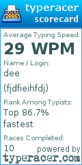 Scorecard for user fjdfieihfdj