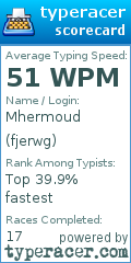 Scorecard for user fjerwg