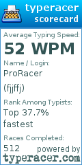 Scorecard for user fjjffj