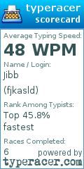 Scorecard for user fjkasld