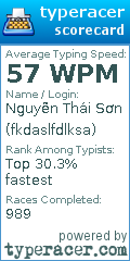 Scorecard for user fkdaslfdlksa