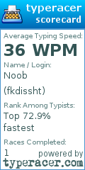 Scorecard for user fkdissht