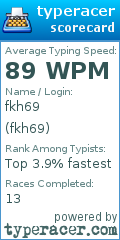 Scorecard for user fkh69