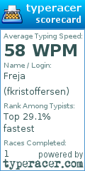 Scorecard for user fkristoffersen