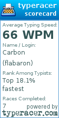 Scorecard for user flabaron