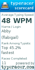 Scorecard for user flabigail