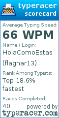 Scorecard for user flagnar13