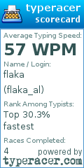 Scorecard for user flaka_al