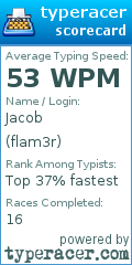 Scorecard for user flam3r