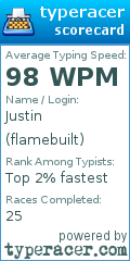 Scorecard for user flamebuilt