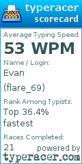 Scorecard for user flare_69