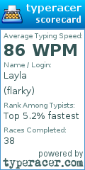Scorecard for user flarky