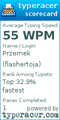 Scorecard for user flashertoja