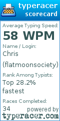 Scorecard for user flatmoonsociety
