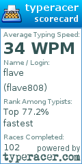 Scorecard for user flave808