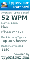 Scorecard for user flbeaumo42