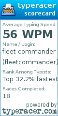 Scorecard for user fleetcommander