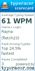 Scorecard for user fletch23