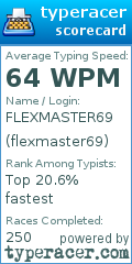 Scorecard for user flexmaster69
