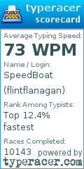 Scorecard for user flintflanagan