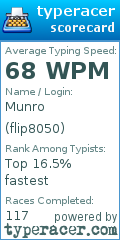 Scorecard for user flip8050