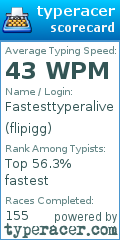 Scorecard for user flipigg