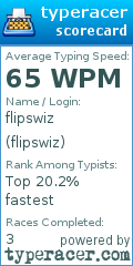 Scorecard for user flipswiz