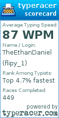 Scorecard for user flipy_1