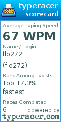 Scorecard for user flo272