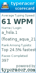 Scorecard for user floating_aqua_212