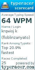 Scorecard for user floblinzanyato