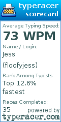 Scorecard for user floofyjess