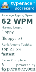 Scorecard for user floppyclix