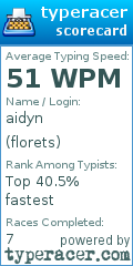 Scorecard for user florets