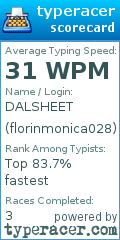 Scorecard for user florinmonica028